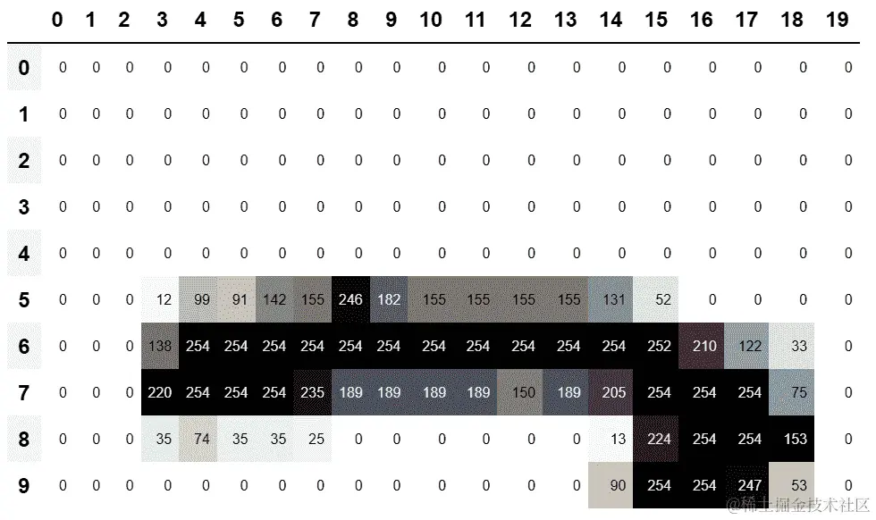 数字的顶部部分