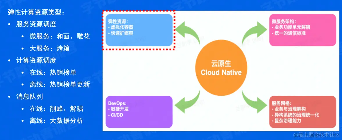 image-20220607211855019