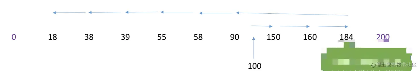 LOOK 调度算法