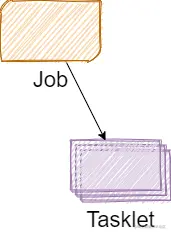 Job 对应Tasklet