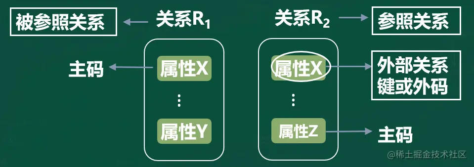 image-20220927233150131