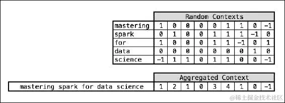 维度诅咒，数据科学的灾难