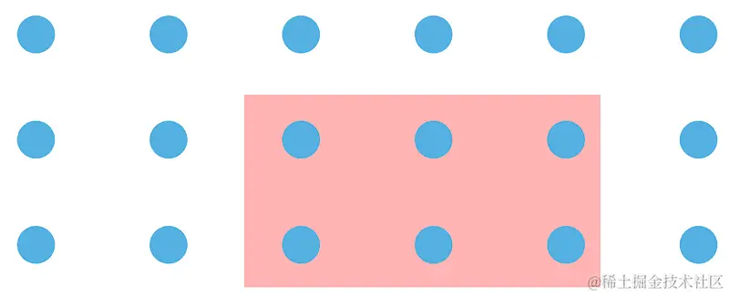 数据可视化：理论与技术