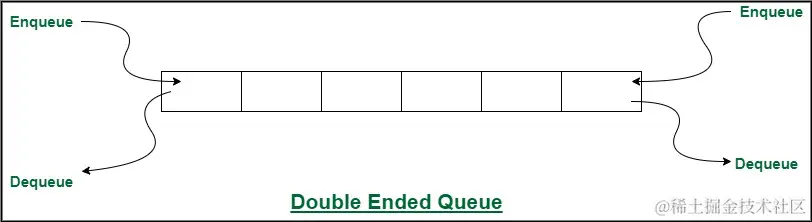 双端队列