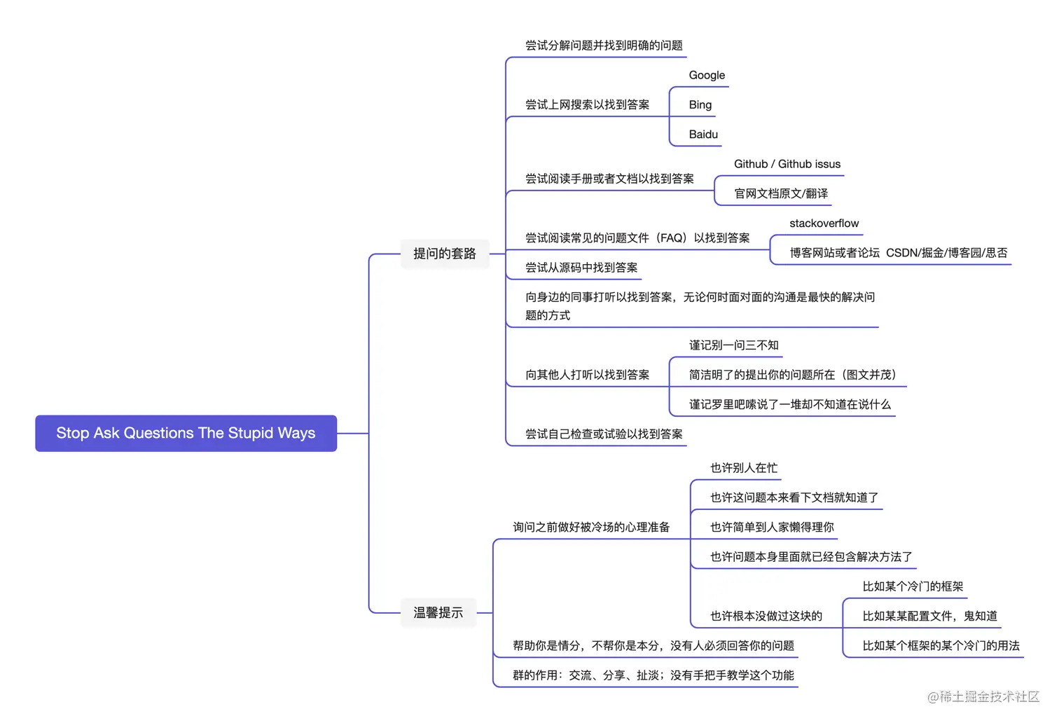 Stop Ask Questions The Stupid Ways