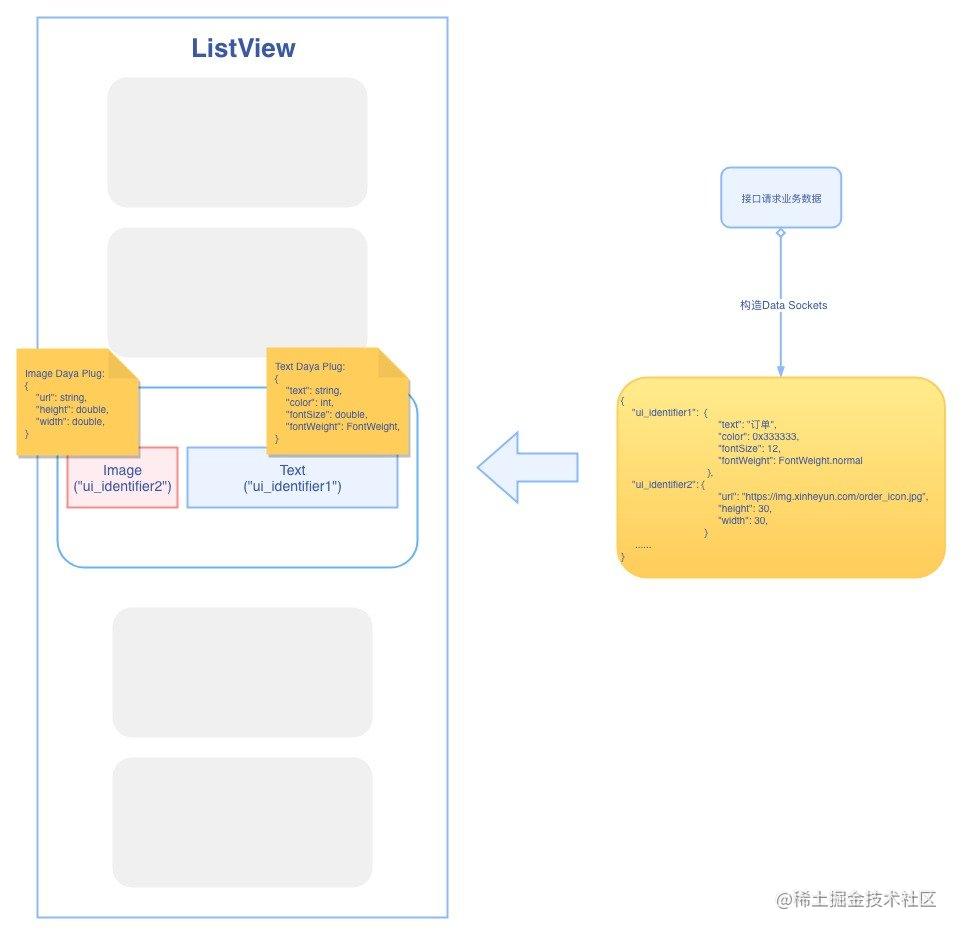 Thoughts and Practice on Flutter dynamic thermal updating (8) - dynamic ...