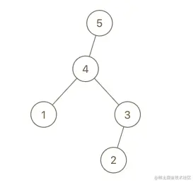 maximum-binary-tree-1-2.png