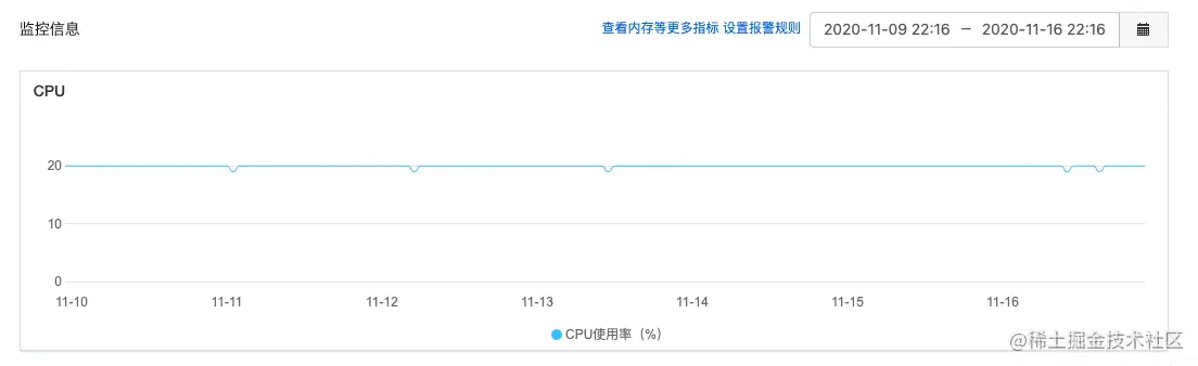 这是CPU是恢复正常之后截图