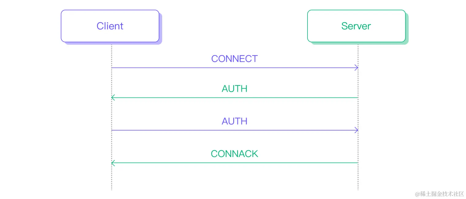 Enhanced Authentication.png