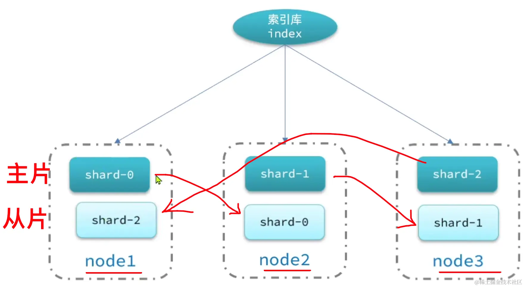 image-20221231094709210