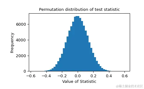 ../../_images/scipy-stats-permutation_test-1_00_00.png