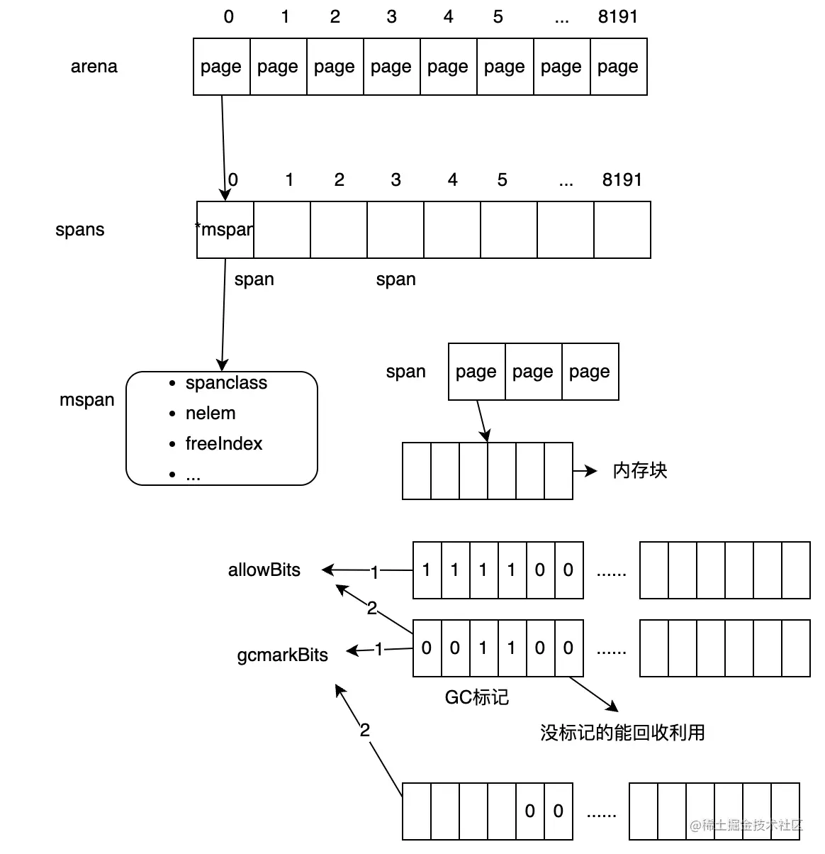 image-20230211210105919