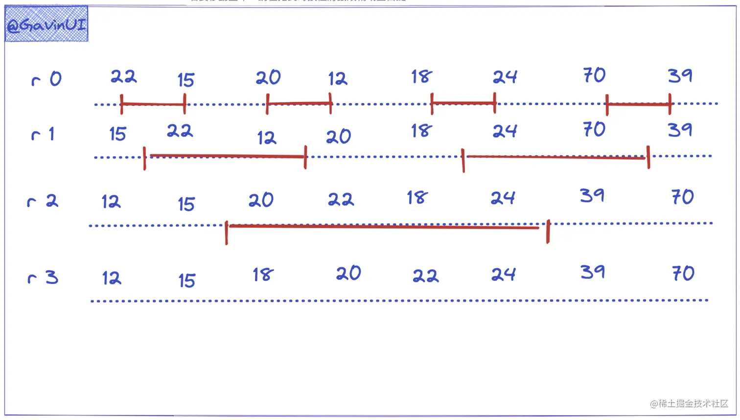 data-al-sort-5.png