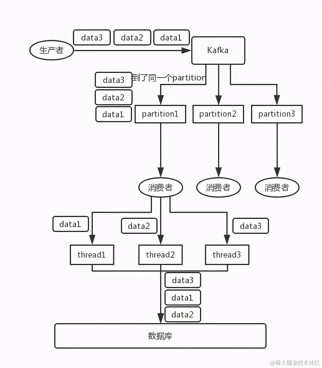 Java架构师大厂面试致命十连问，你接得住吗？