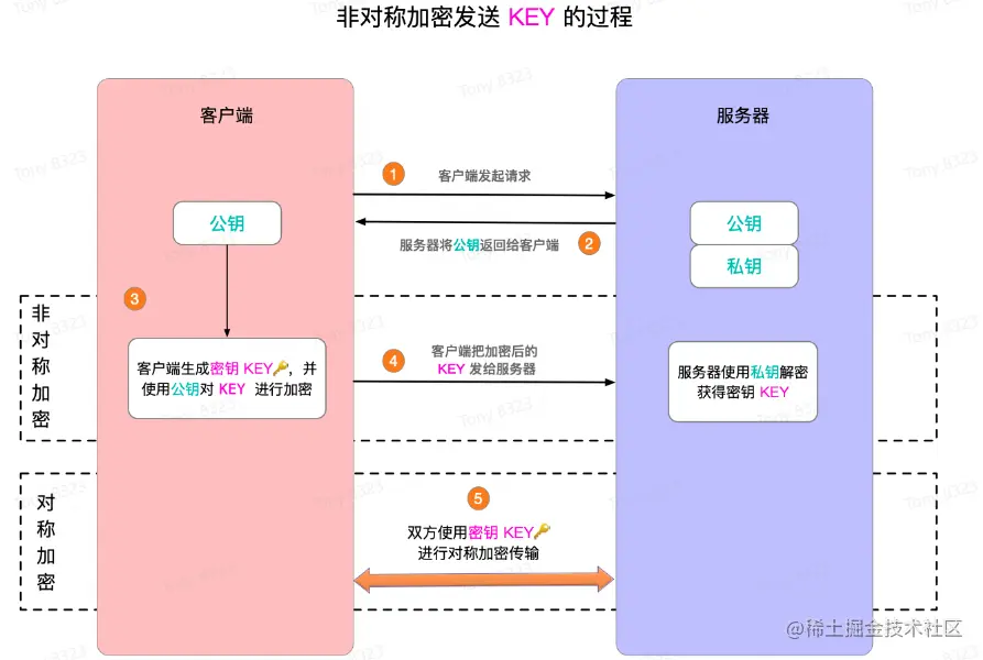 image-20230610100803738