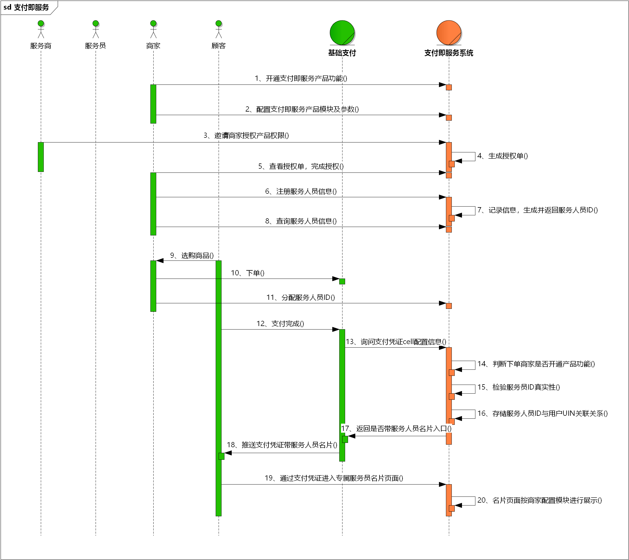 An IDEA SAO operation: one click to generate a sequence diagram of a ...