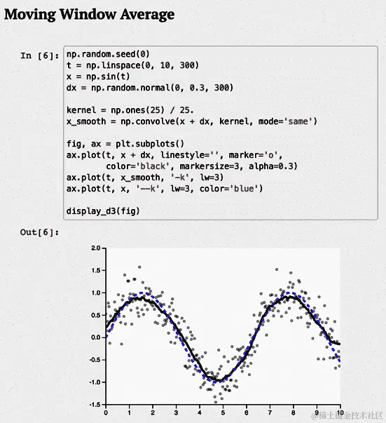 一个示例 Jupyter Notebook，嵌入了 matplotlib 图形