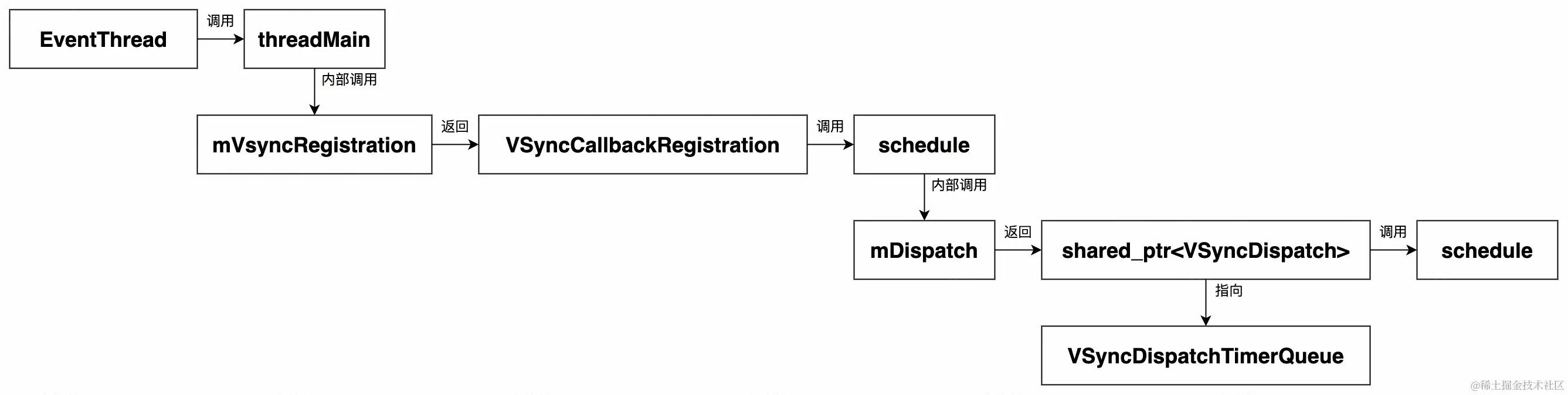 UML 图 (33)_edit_215197870179141.jpg