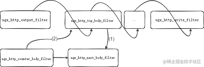 nody_s.drawio (1).png