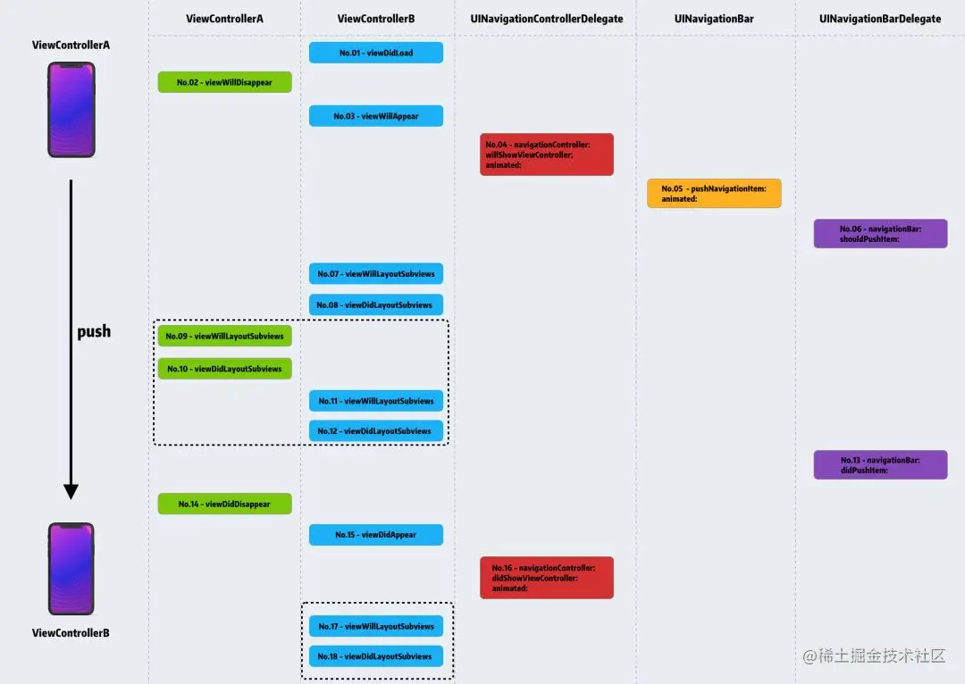 iOS系统中导航栏的转场解决方案与最佳实践