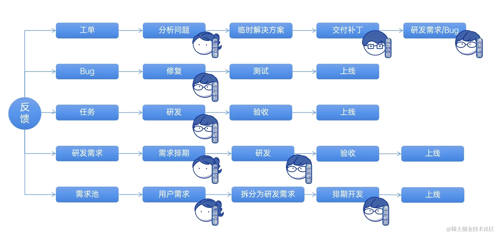 禅道的反馈跟踪矩阵