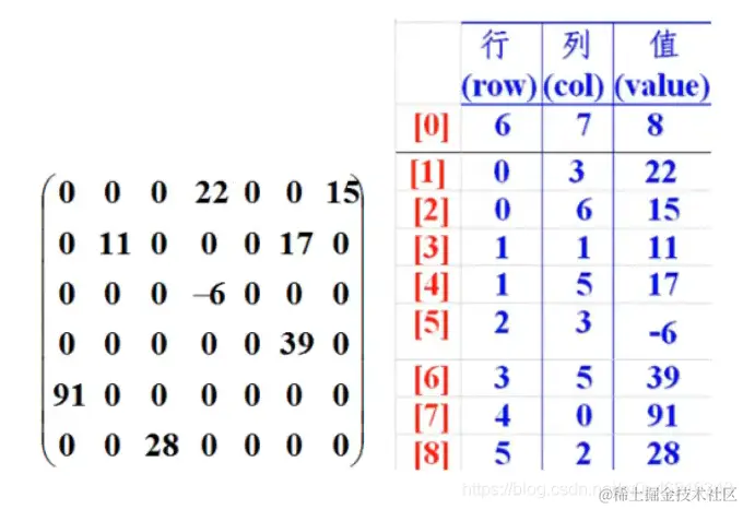 <img src="C:\Users\Administrator\AppData\Roaming\Typora\typora-user-images\image-20200730161635012.png" alt="image-20200730161635012" style="zoom: 67%;" />