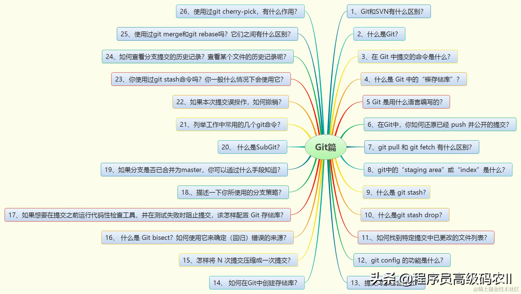 终于学完了2021年阿里内部480道全套java面试题及答案