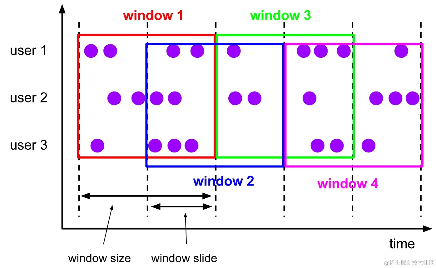 slide-window