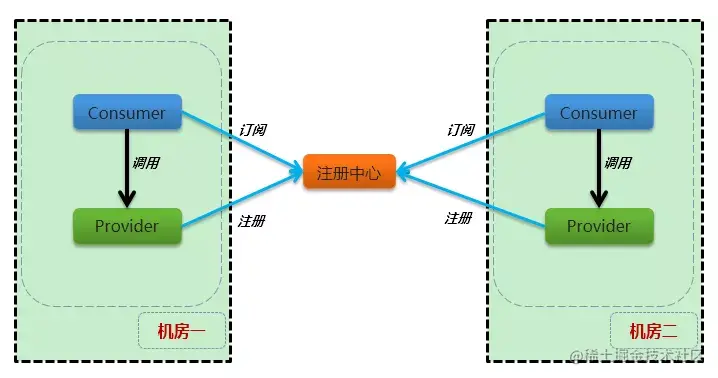 vivo互联网业务就近路由技术实战一、问题背景二、解决