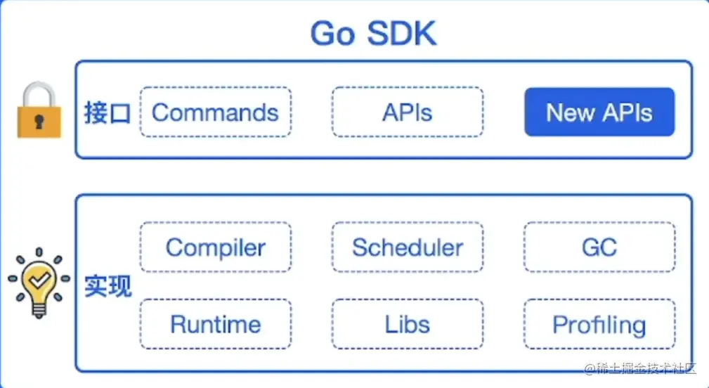 image-20230119175203459