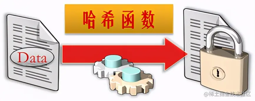 你应该知道的数仓安全