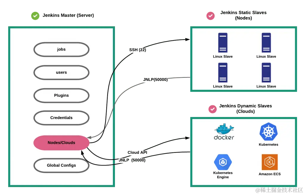 Jnekins architecture explained 