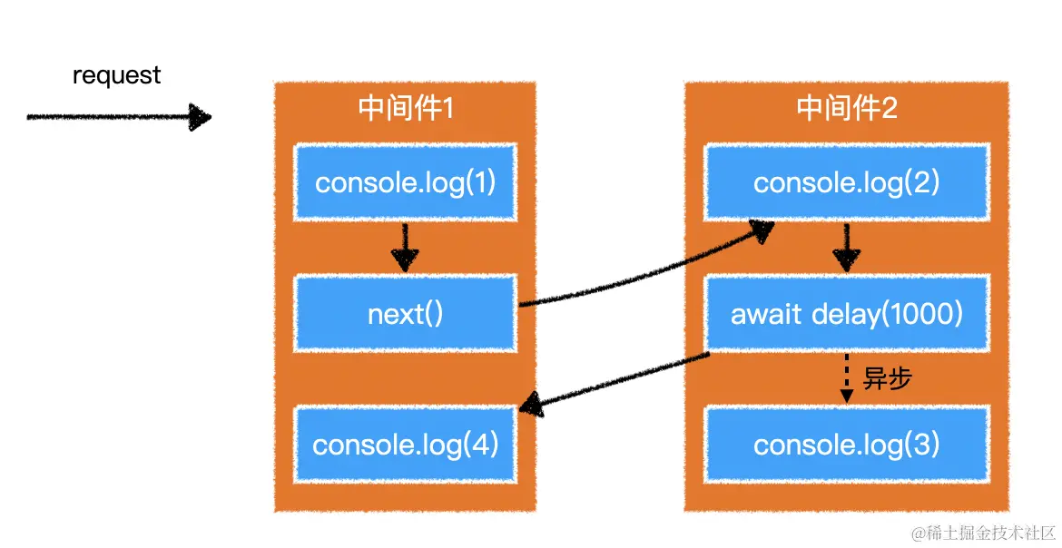 image-20200615134901284