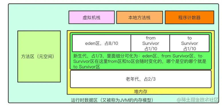 image-20210509233130403