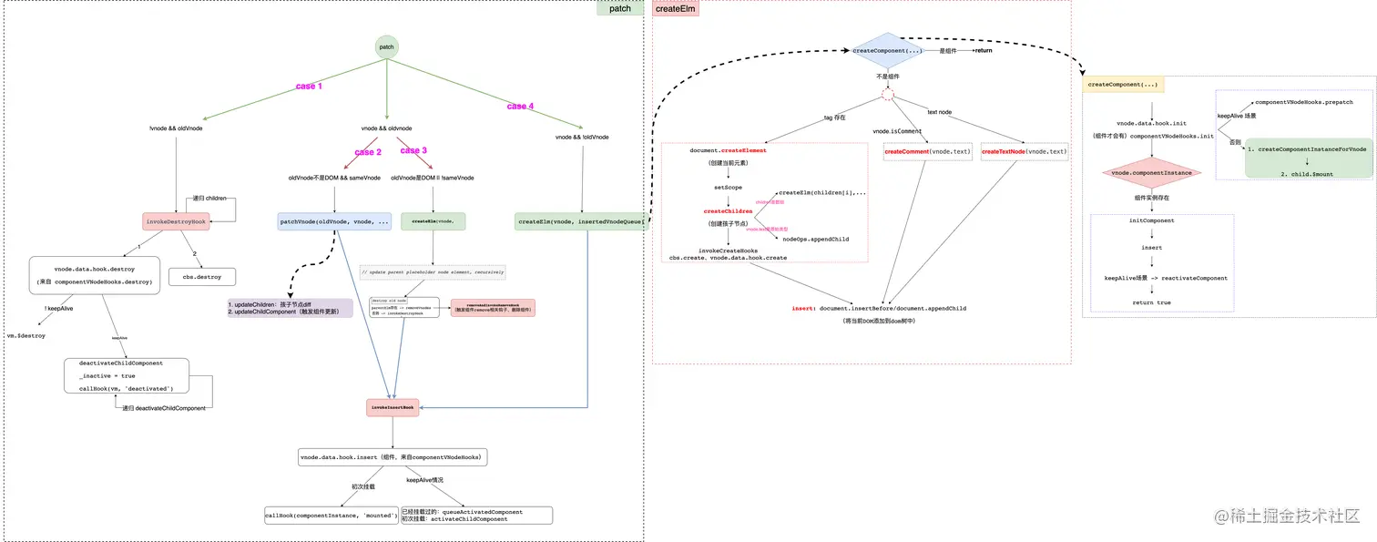 vue-2.6.11.drawio.png