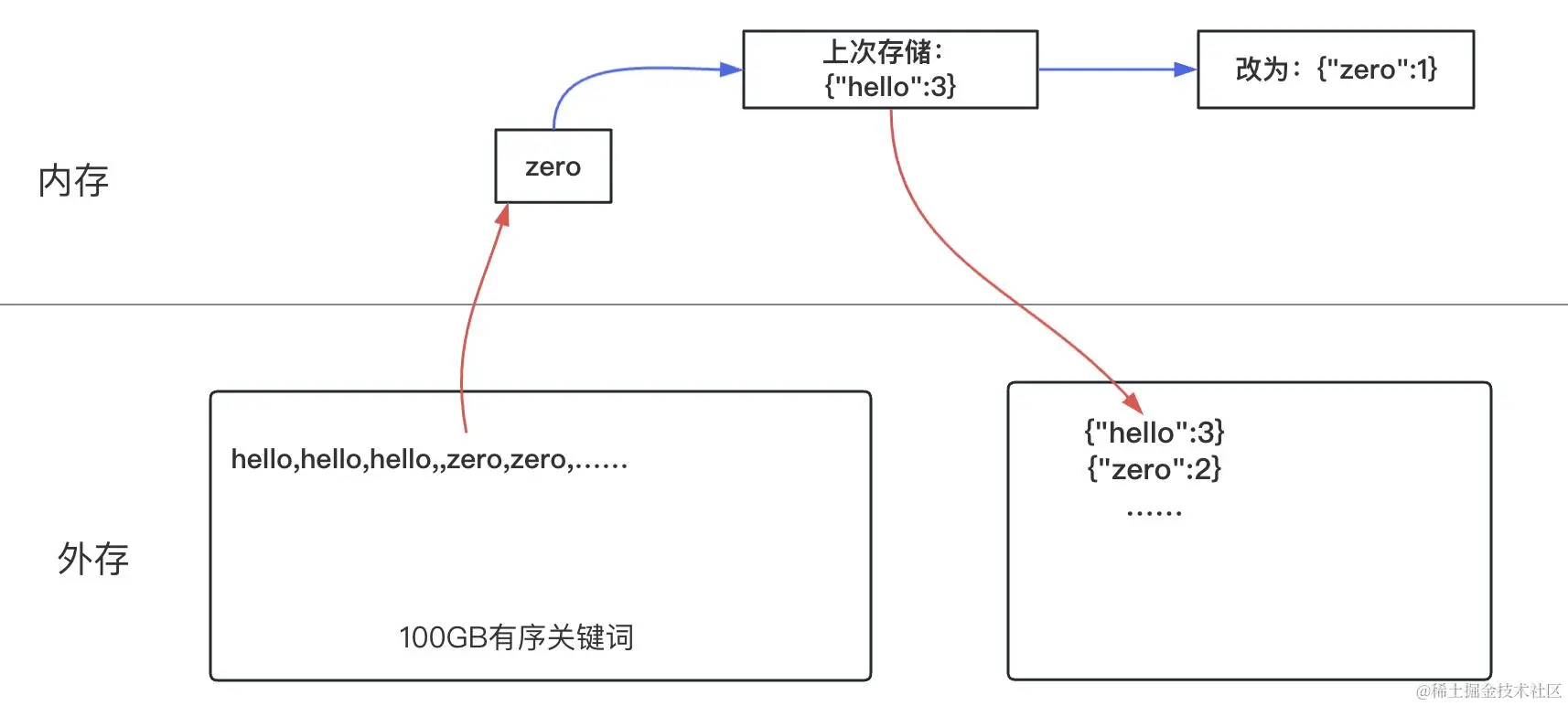 海量数据处理6.png
