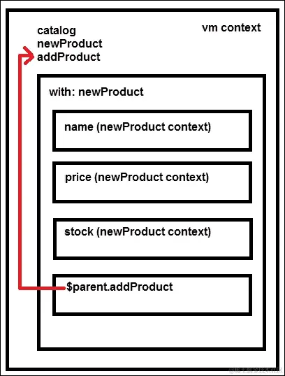 在集合中插入元素