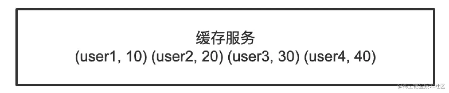 存储键值对的缓存