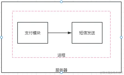 单体应用调用链路