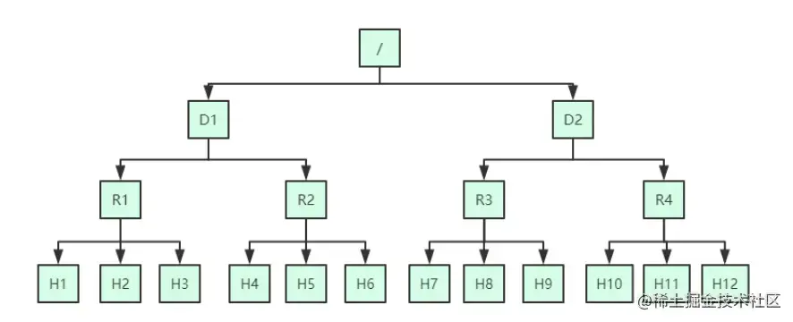 截屏2022-08-05 15.34.26.png