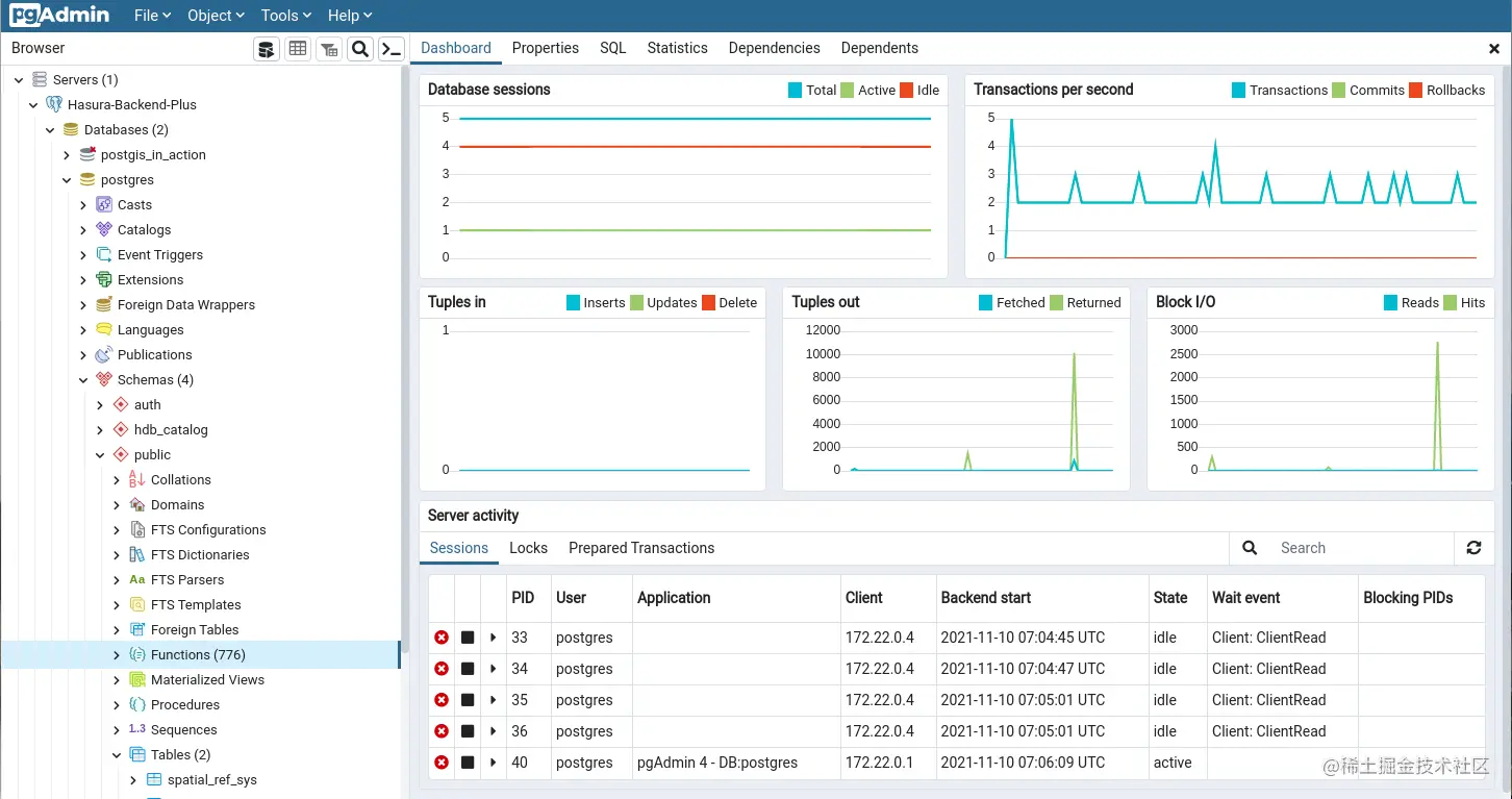 使用 Hasura 和 PostgreSQL 构建后端技巧你会吗