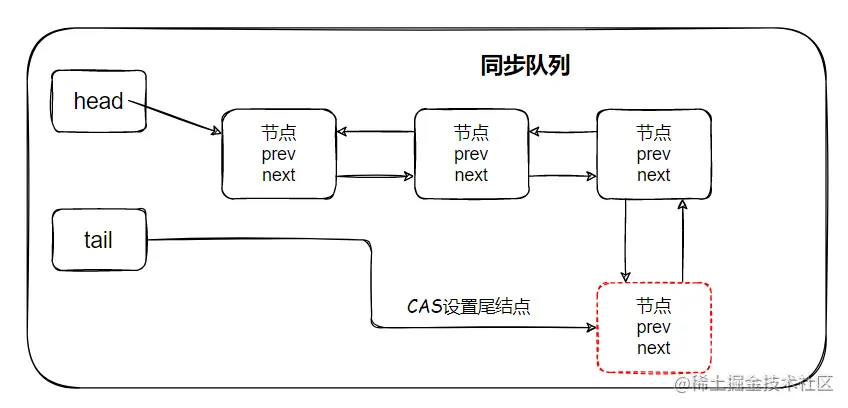 image-20211122215318789.png