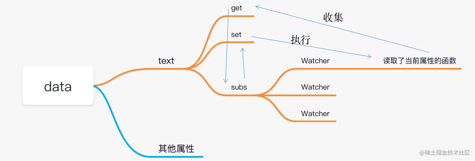 image-20220329092722630