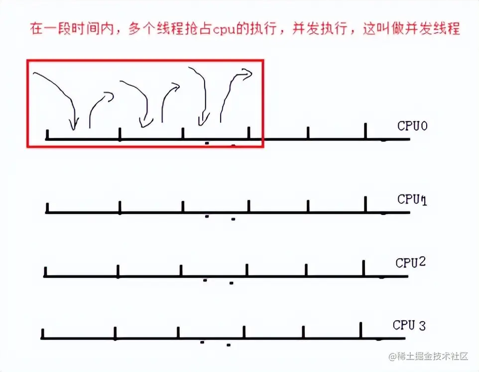 思考与实践-基于互联网架构演进，构建秒杀系统