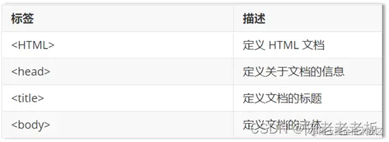 HTML 我能使用一个协议相对的< base>标签吗  第1张