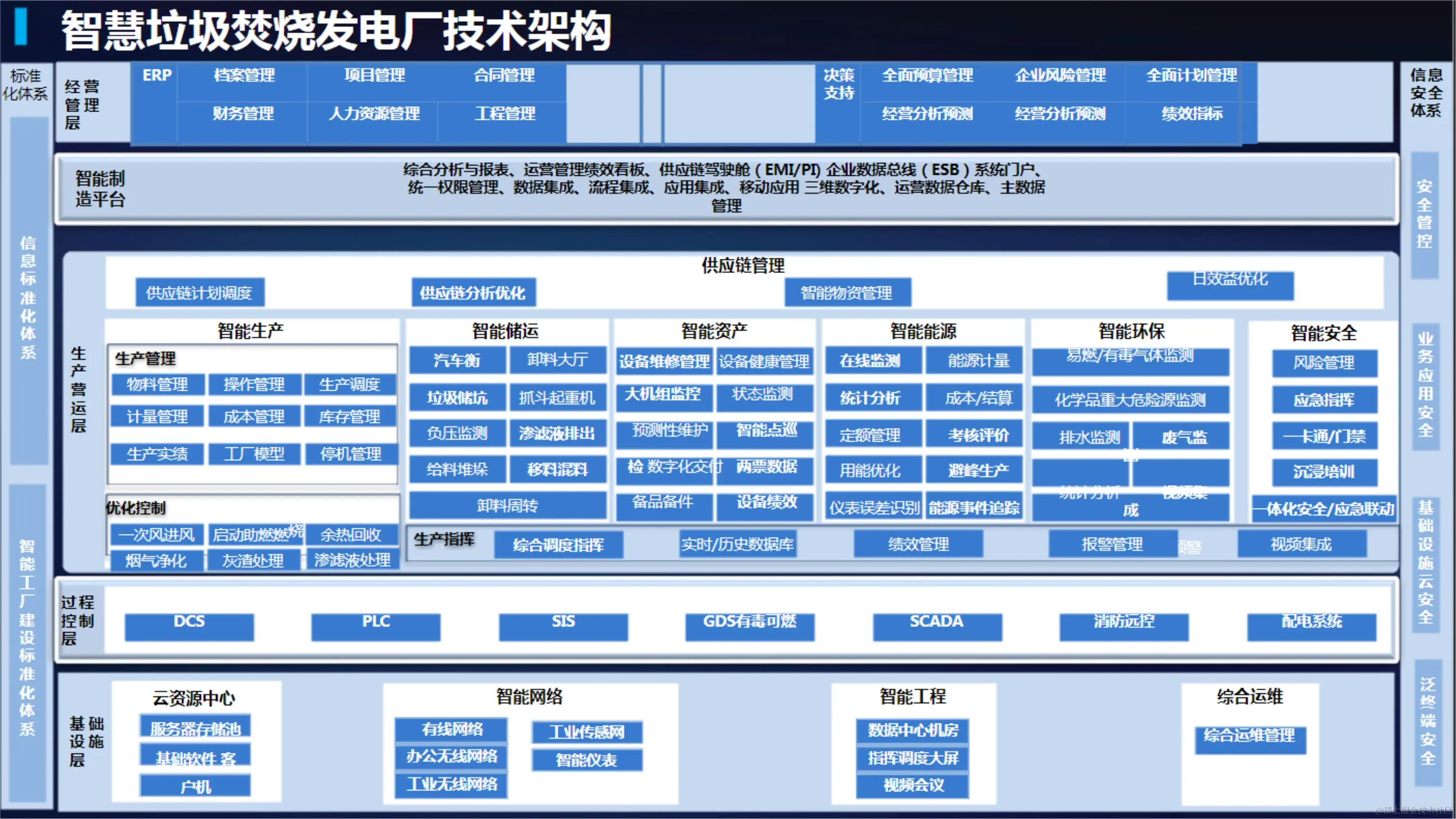 031410390756_05G智慧生活垃圾焚烧发电厂解决方案_15.jpg