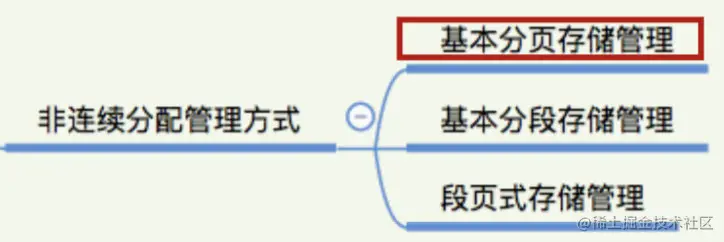 非连续分配管理方式