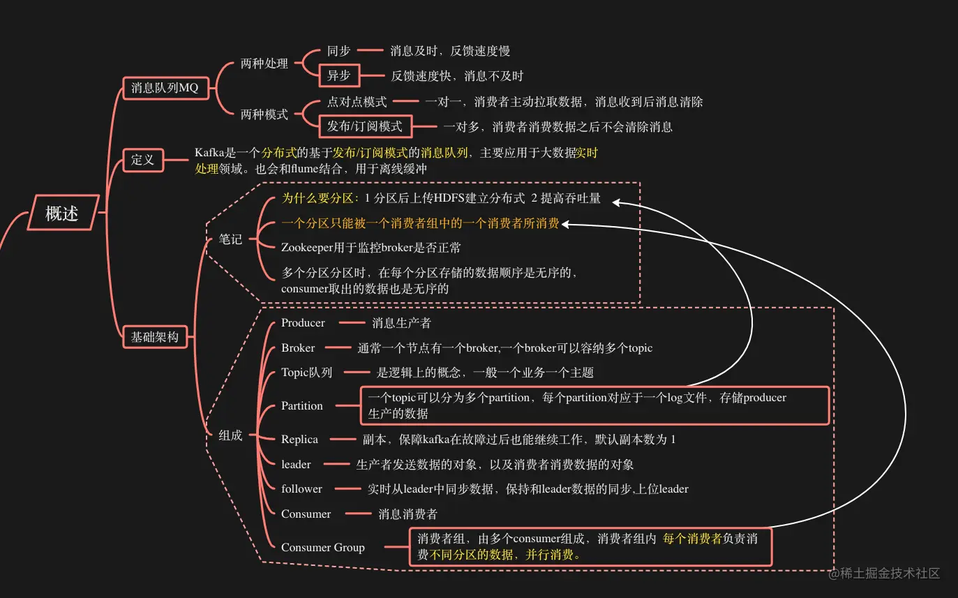 image-20210307103219597