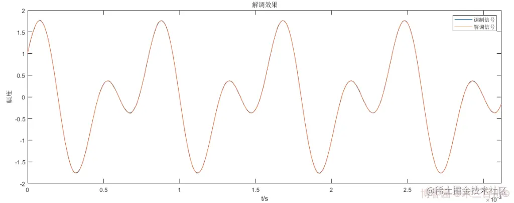 Oh Shit!-图片走丢了-打个广告-欢迎来博客园关注“木三百川”