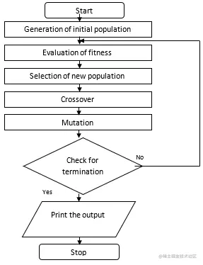 Figure3